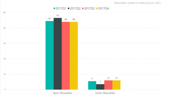 fitness tracker market