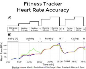 social fitness tracker