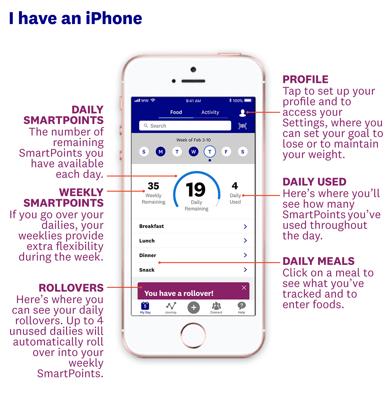 How To Connect Fitness Tracker To Weight Watchers Wearable Fitness