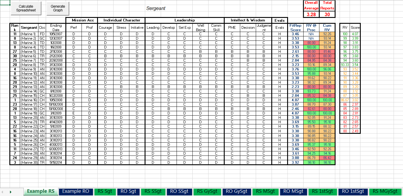 Usmc Fitness Report Tracker Excel Spreadsheet Wearable Fitness Trackers