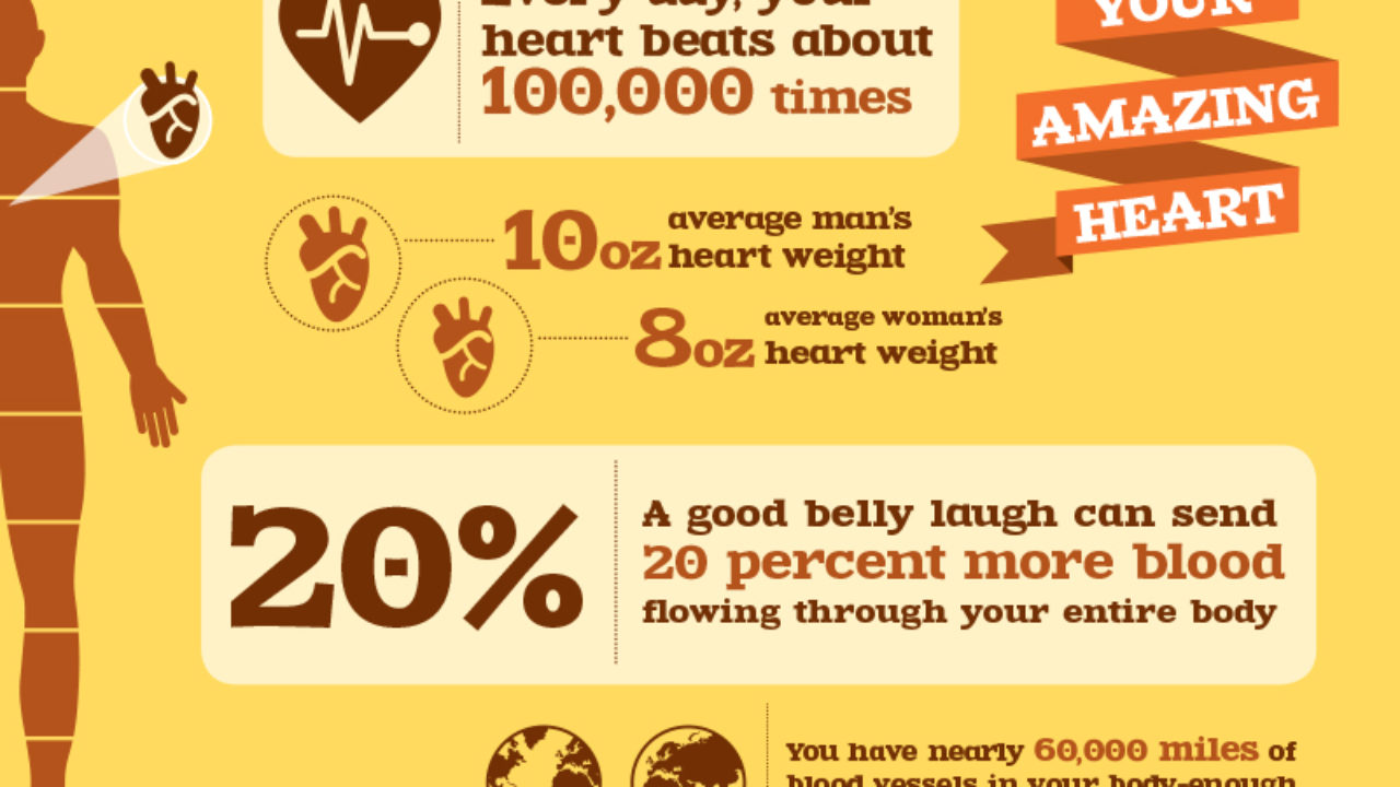 Does A Fitness Tracker Work When You Take A Beta Blocker Wearable Fitness Trackers