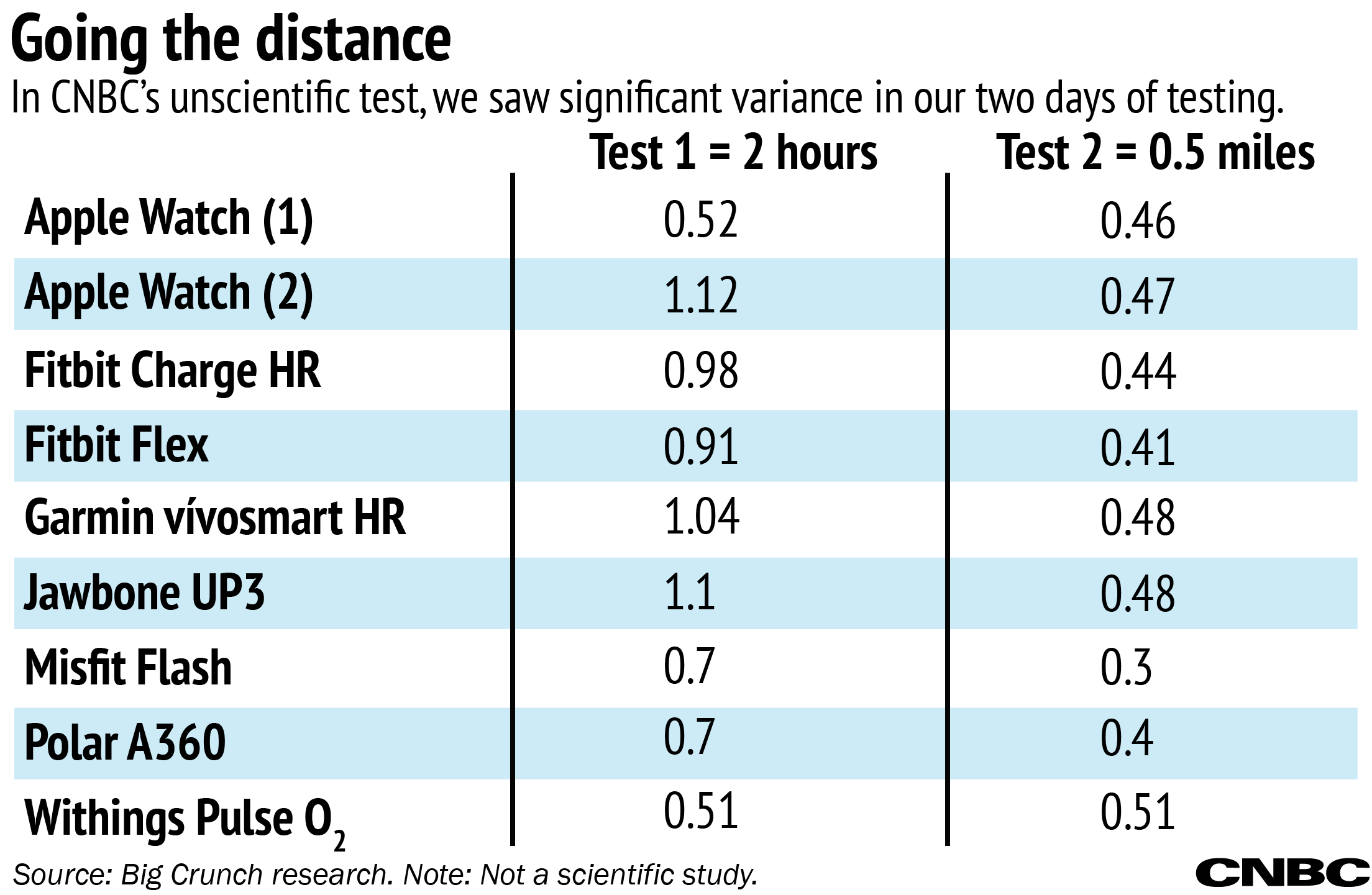 most-accurate-fitness-tracker-heart-rate-wearable-fitness-trackers