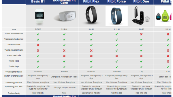 Wearable Comparison Tracker Fitness