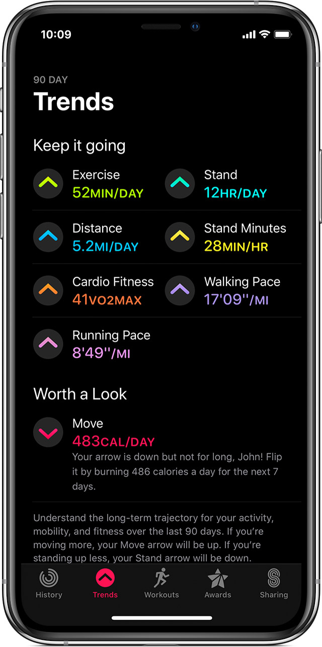What Does Arrow On My Fitness Tracker Mean Wearable Fitness Trackers
