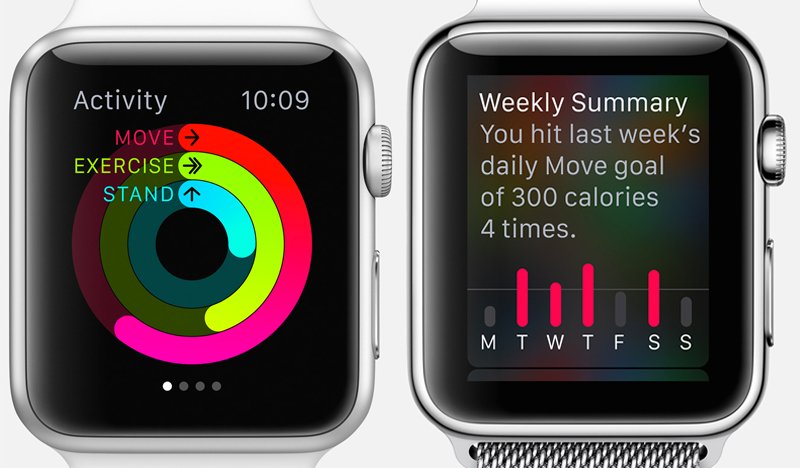 Apple Watch And Fitness Tracker Wearable Fitness Trackers
