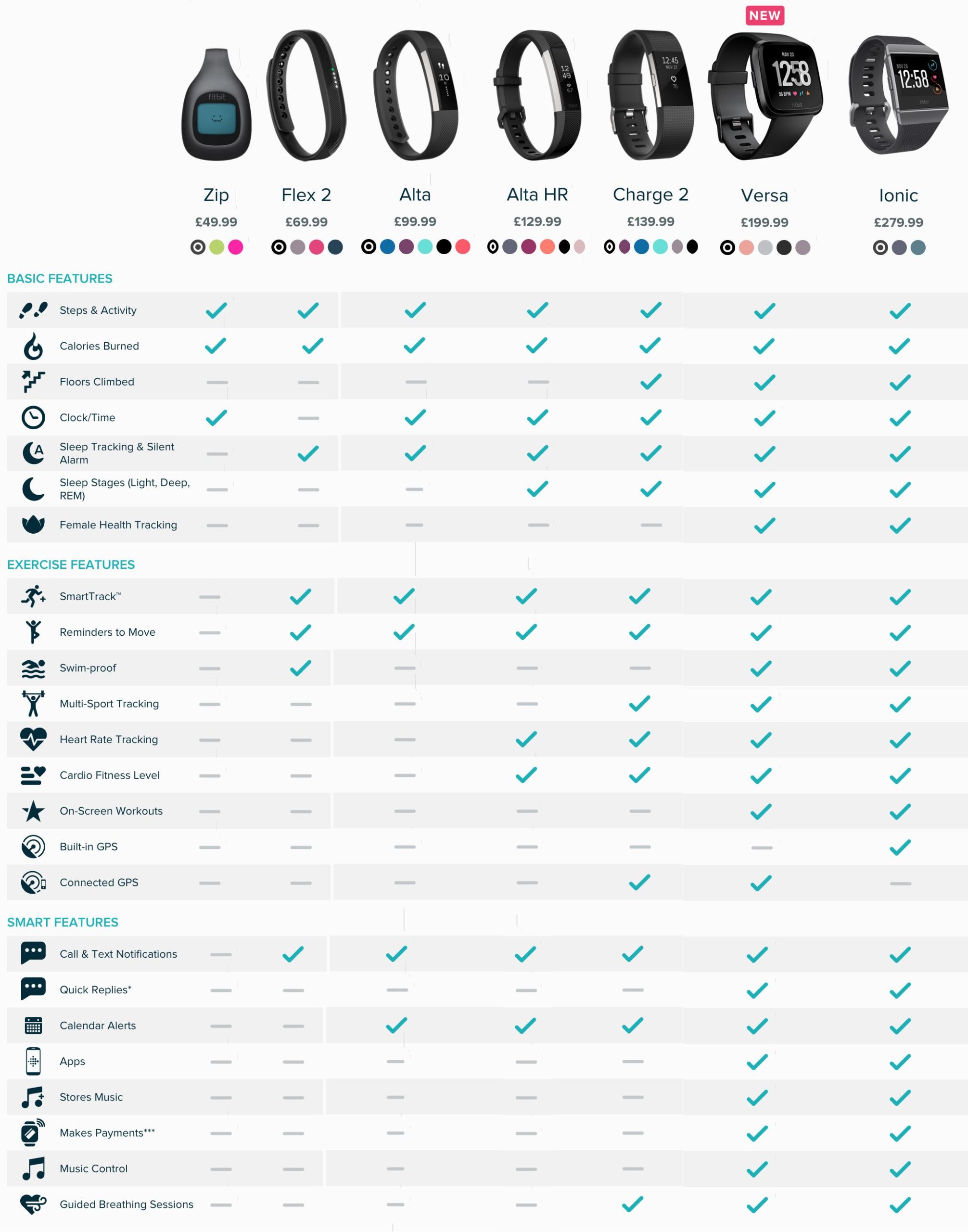 Best Fitbit Fitness Tracker - Wearable Fitness Trackers