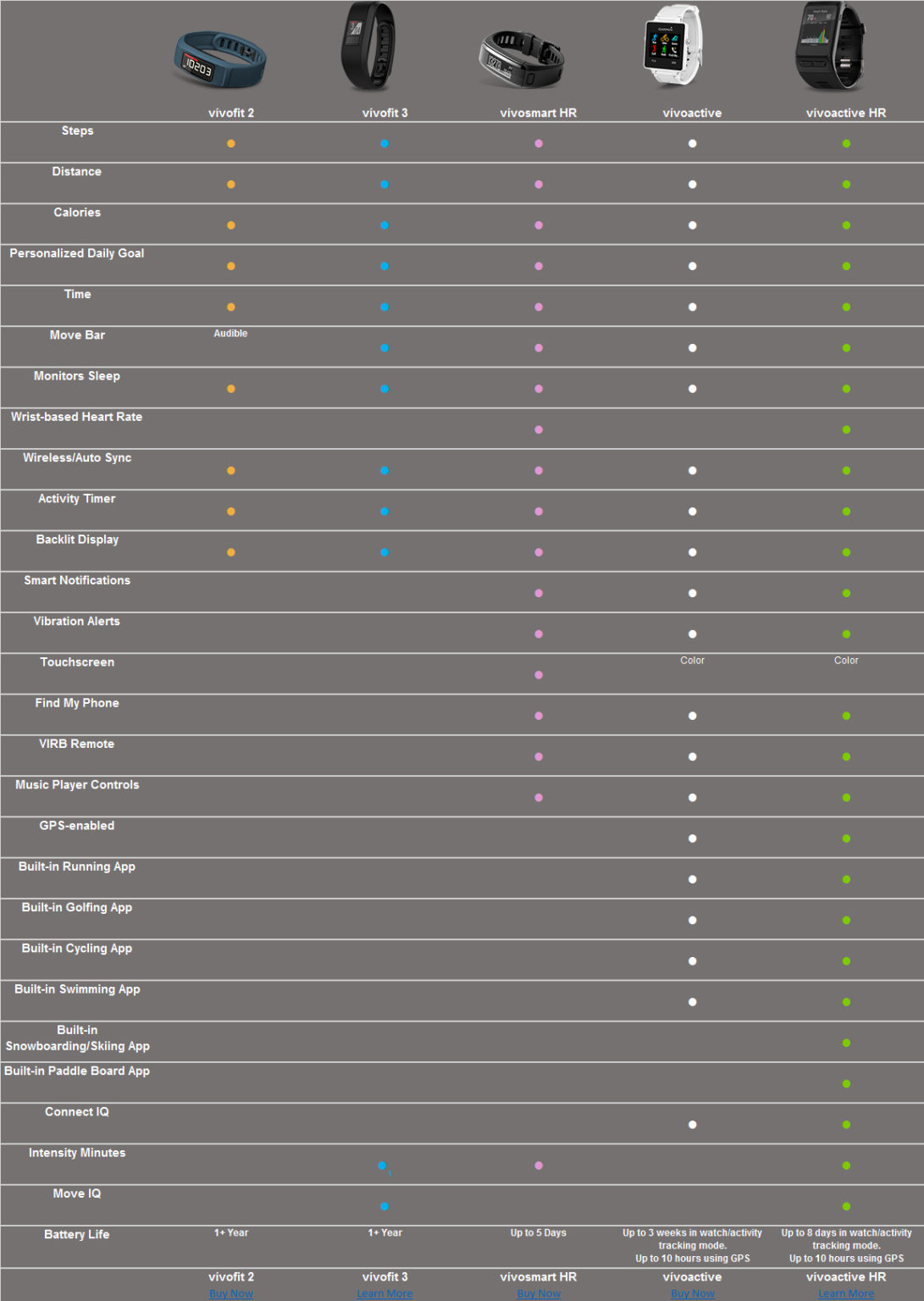 Compare Garmin Fitness Tracker Wearable Fitness Trackers