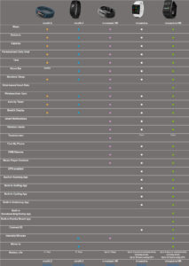 garmin wearable comparison