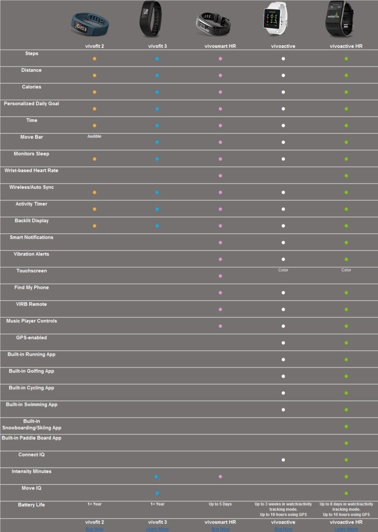 garmin wearable comparison