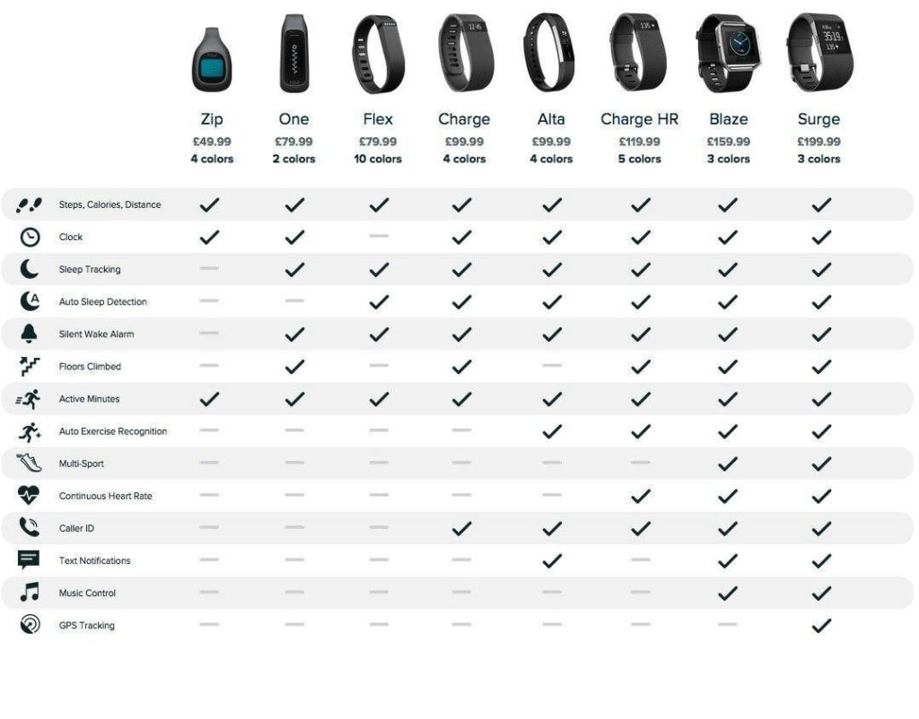 fitness-tracker-comparison-2016-wearable-fitness-trackers