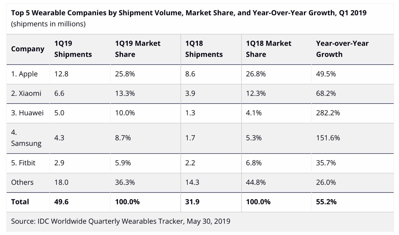 fitness tracker market