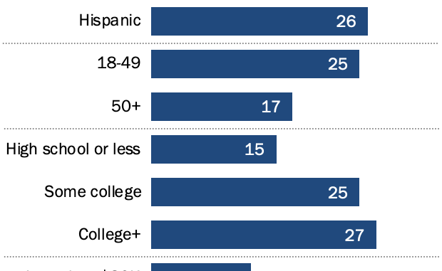 Fitness Population What United Of Tracker States A Percent Uses