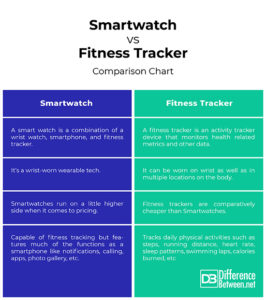 Difference Between And Smartwatch Tracker Fitness