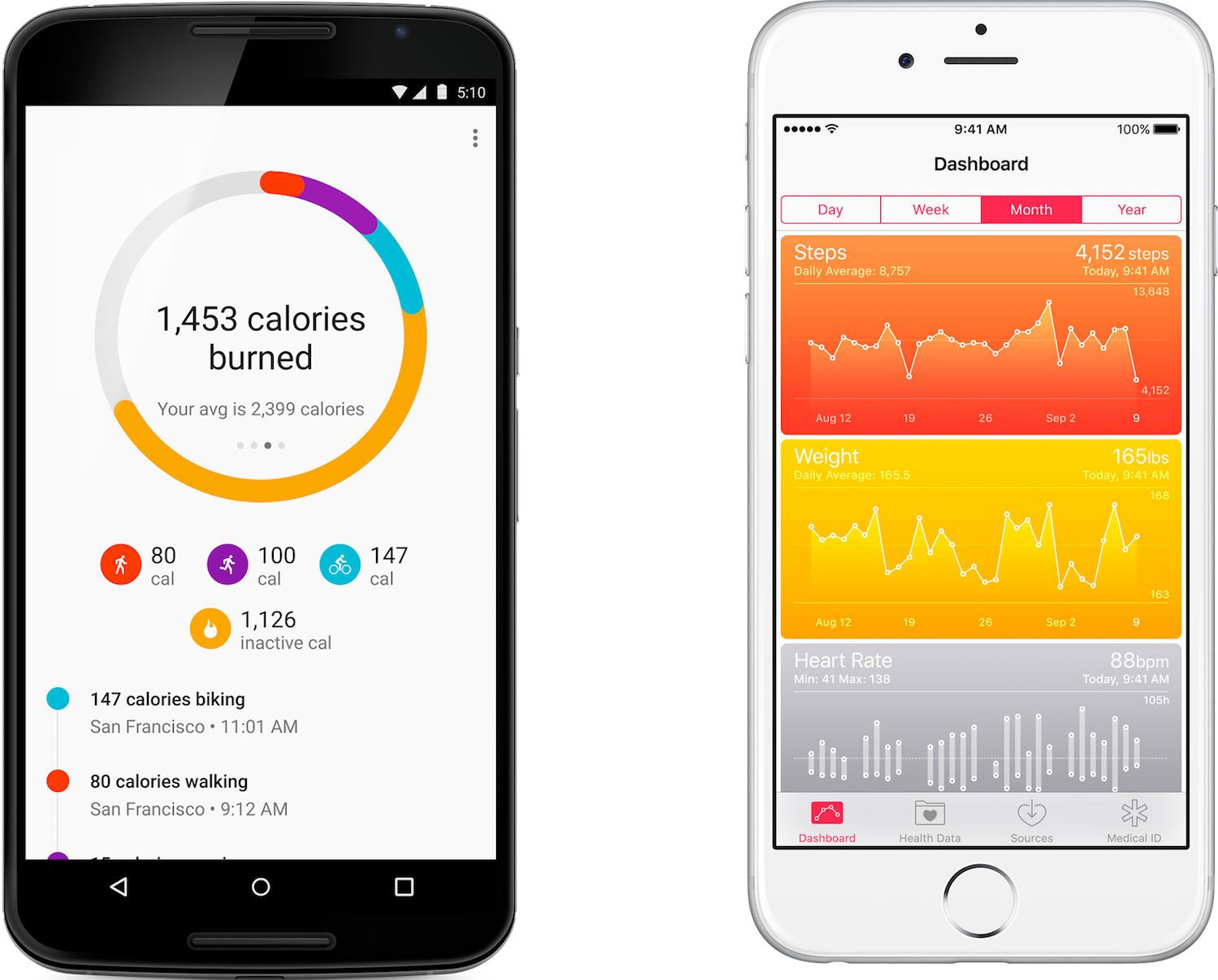 best exercise and food calorie tracker app