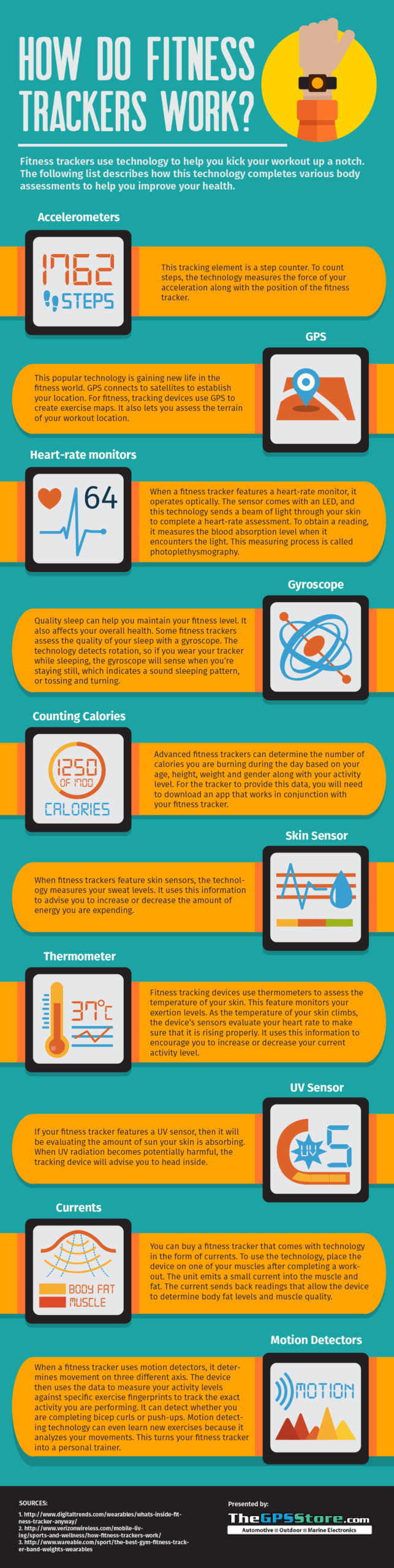 How To Make Fitness Tracker Work - Wearable Fitness Trackers