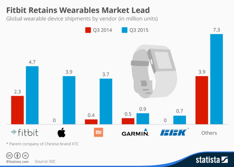 fitness tracker market