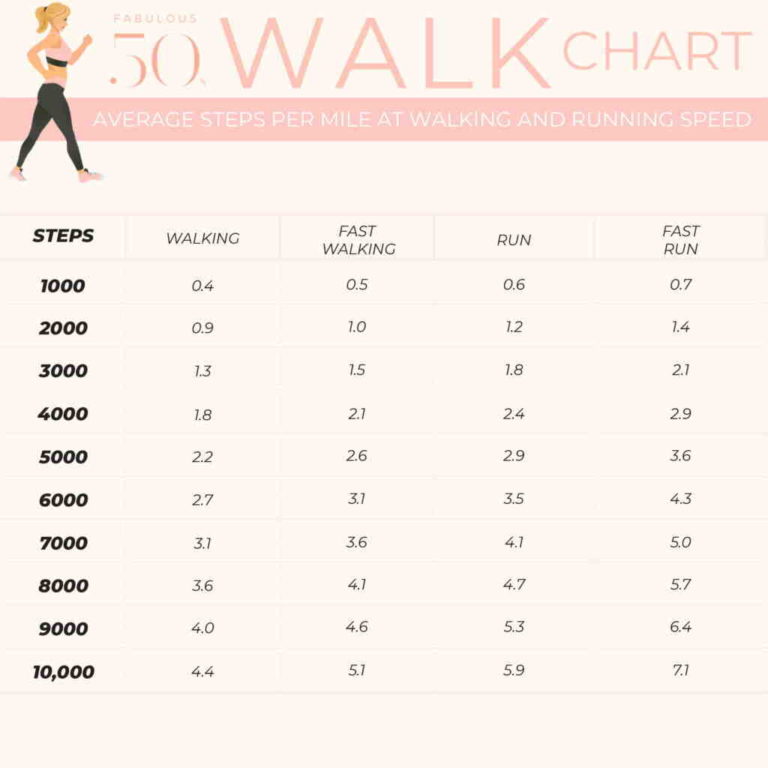 how-many-steps-a-day-do-i-need-to-take-to-lose-weight-wearable