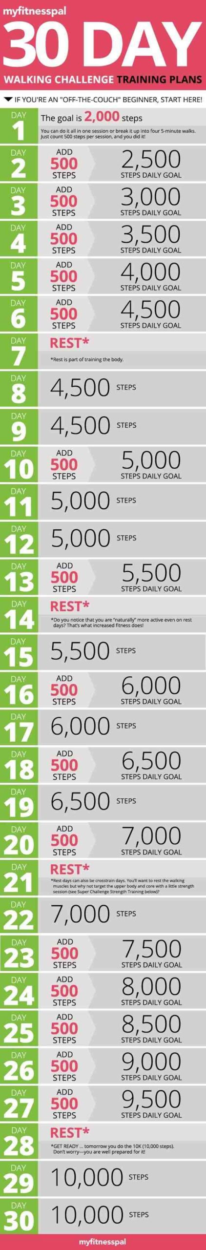 How many steps a day should I walk?