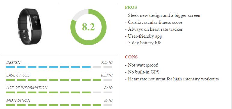 Is buying a Fitbit worth it?