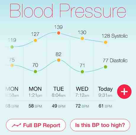 When is blood pressure high enough to go to the hospital?