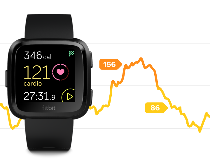 Fitbit smartwatch displaying heart rate monitoring data.